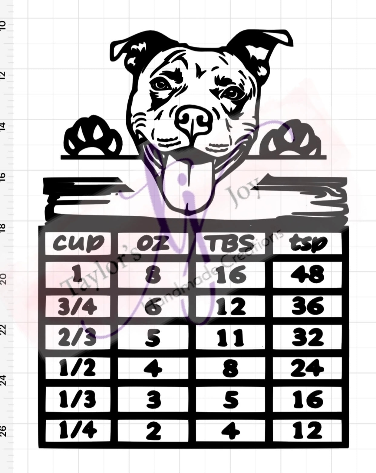 Dog Kitchen Measurement / Conversion Chart in hand painted / distressed frame