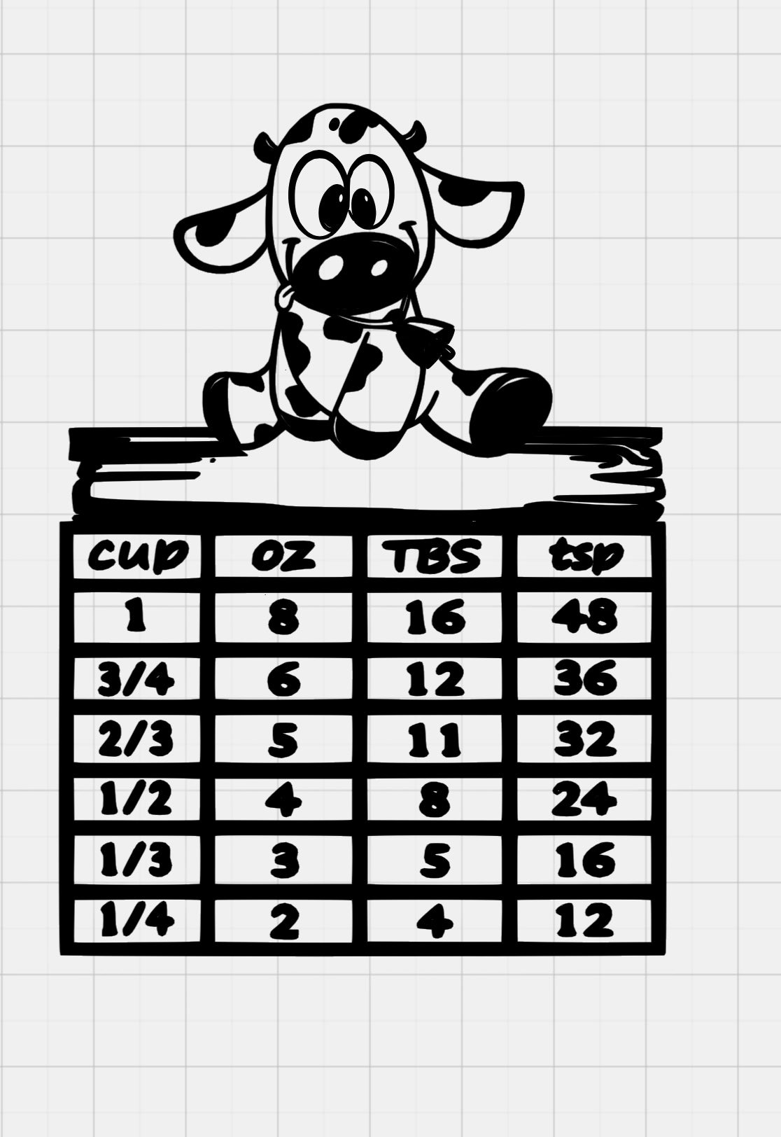 Custom Kitchen Measurement/ Conversion chart in hand painted / distressed frame